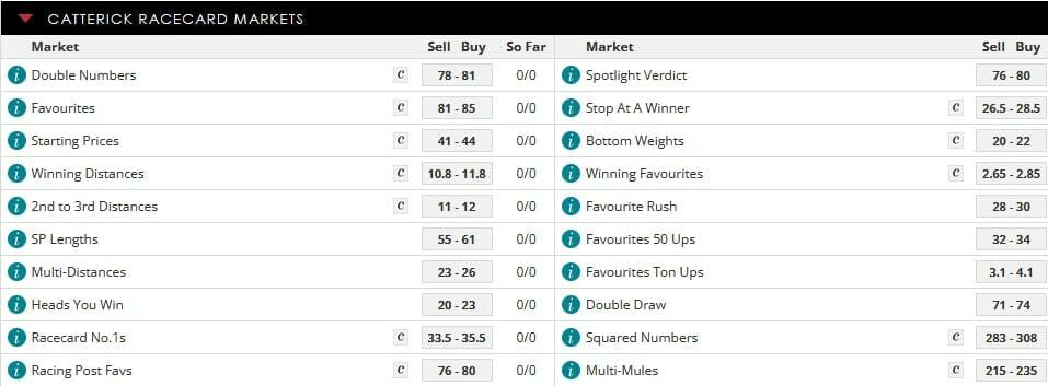 Spreadex Horse Racing Spread Betting Markets Screenshot