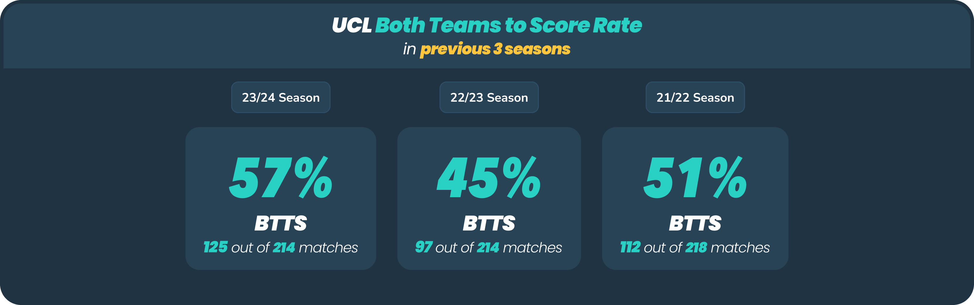 UCL BTTS Desktop