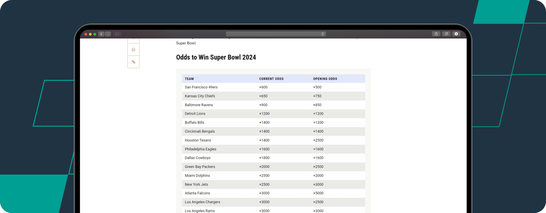 screenshot of betmgm super bowl odds